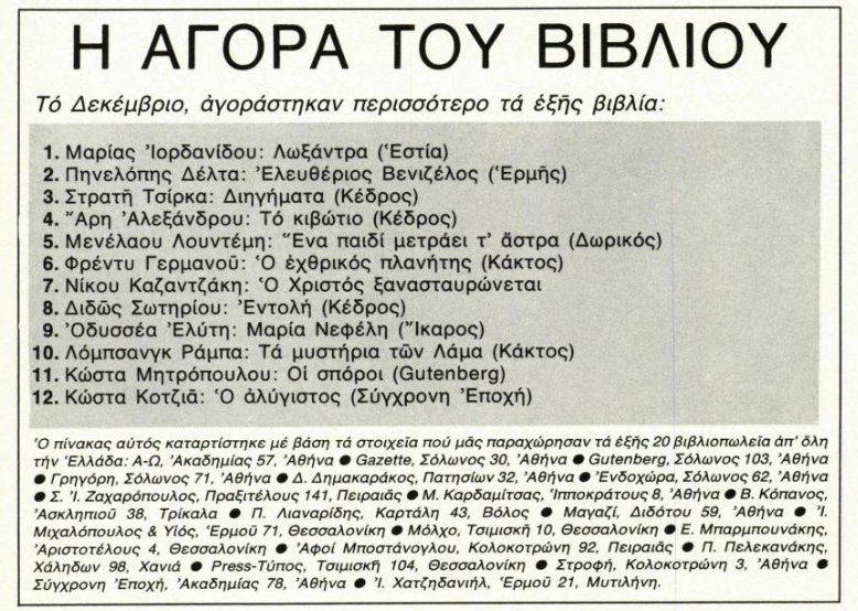 λουντέμης ευπώλητα